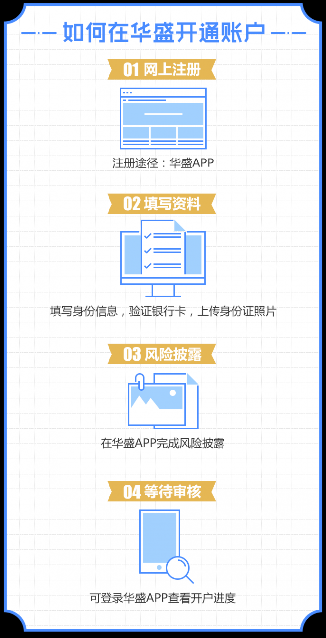 港股美股開戶步驟